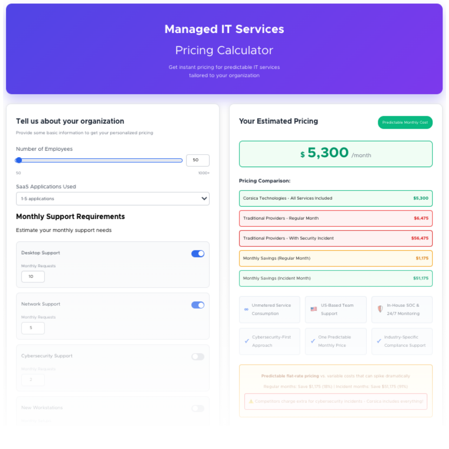 Managed IT services pricing calculator - interactive tool - Corsica Technologies