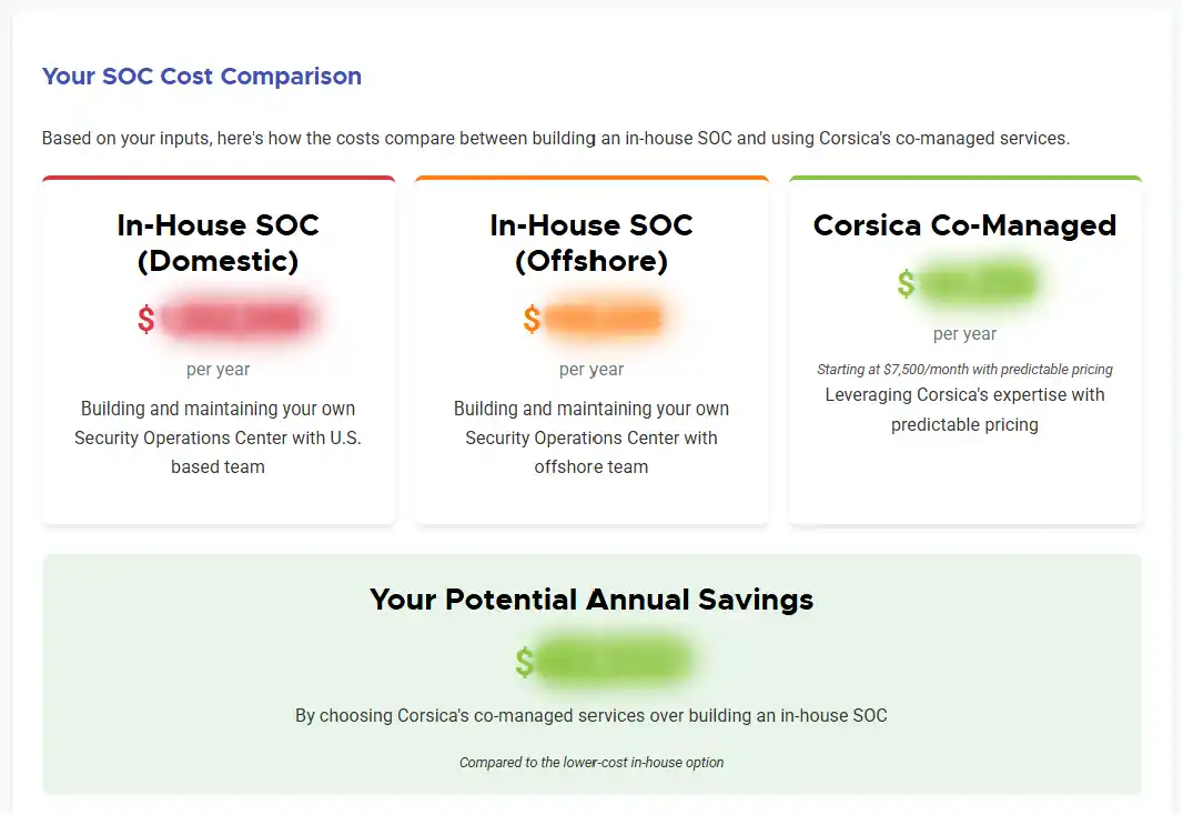 SOC as a service cost comparison - Corsica Technologies